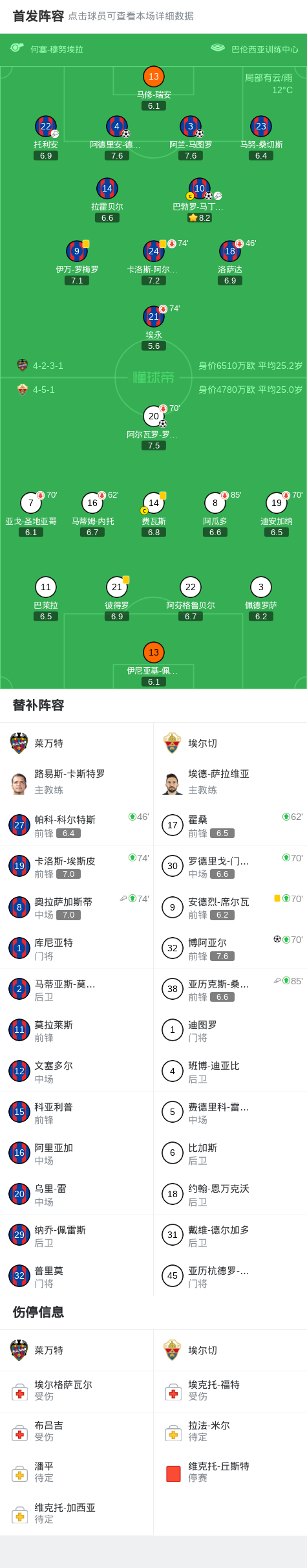 开云体育官网-莱万特3-2逆转埃尔切,阿兰-马图罗、阿德里安-德拉富恩特破门
