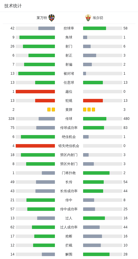 开云体育官网-莱万特3-2逆转埃尔切,阿兰-马图罗、阿德里安-德拉富恩特破门